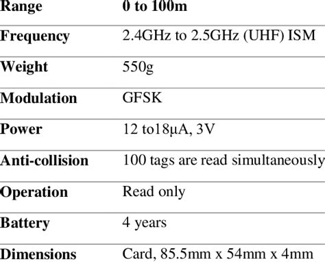 rfid card specification|rfid technical specification.